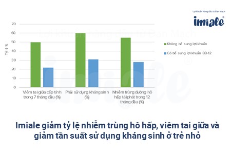 Hieu-qua-giam-nhiem-trung