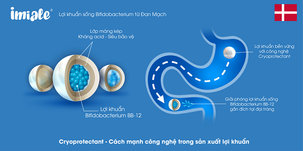 Công nghệ Cryoprotectant Imiale
