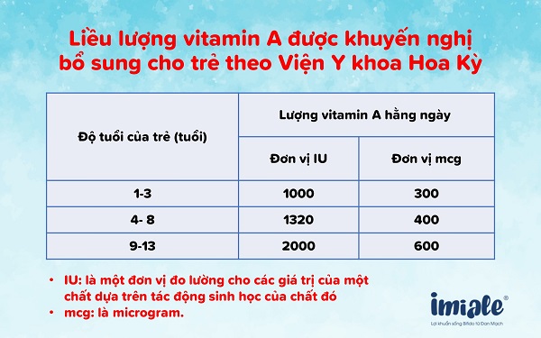 Liều Dùng Vitamin A Cho Trẻ: Hướng Dẫn Chi Tiết và Lợi Ích