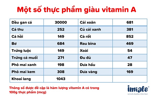 3. Liều lượng vitamin A bổ sung cho bé 2