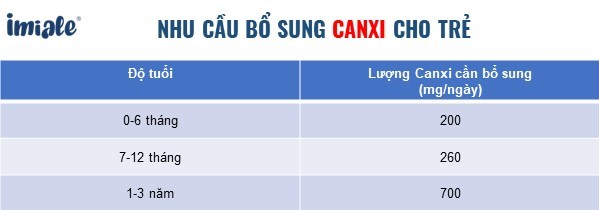 nhu cầu bổ sung canxi cho trẻ