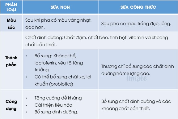 so sanh sua non va sua cong thuc