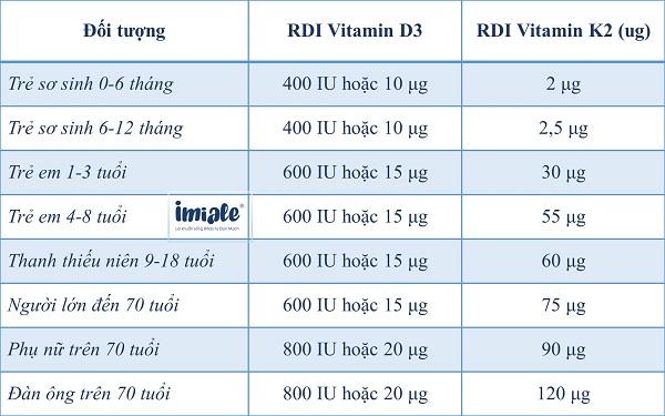 liều lượng bổ sung vitamin d3 và k2