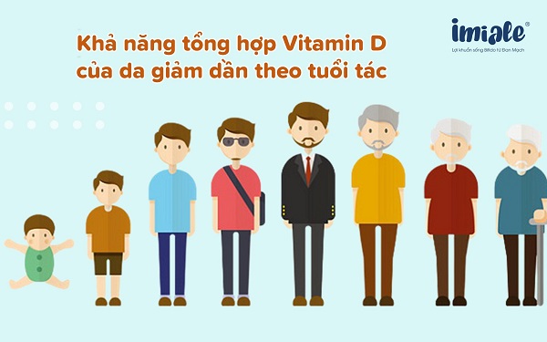 Vitamin D giảm dần theo tuổi