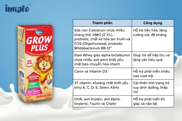 Top 8 sữa pha sẵn Dielac Grow Plus (1+ hoặc 2+)