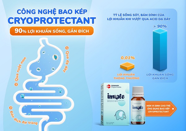 Men vi sinh Imiale ứng dụng công nghệ bao kép Cryoprotectant