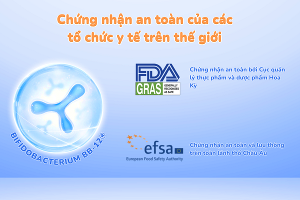Chủng Bifidobacterium BB-12 của Chr.Hansen đã được bảo chứng an toàn từ các Tổ chức y tế trên thế giới
